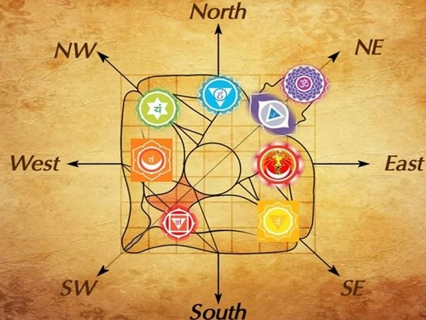 Astro Vastu Consultants in Rourkela